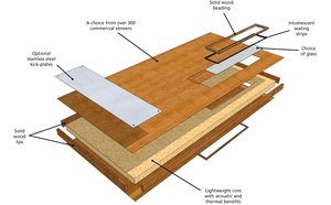 Can I personally fit glass in my fire door?