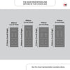 Exterior Victorian Bronte 7 Panel Front Door and Frame - Colour Options