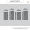 Exterior Victorian Gaskell 7 Panel Front Door and Frame - Colour Options
