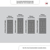 Exterior Nightingale 5 Panel Front Door and Frame - Colour Options