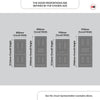Exterior Arran 5 Panel Front Door and Frame - Colour Options
