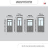 Exterior Victorian Nightingale 3L 2P Front Door and Frame - Colour and Glass Options