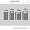 Exterior Georgian Blackwell 3L 6P Front Door and Frame - Colour and Glass Options