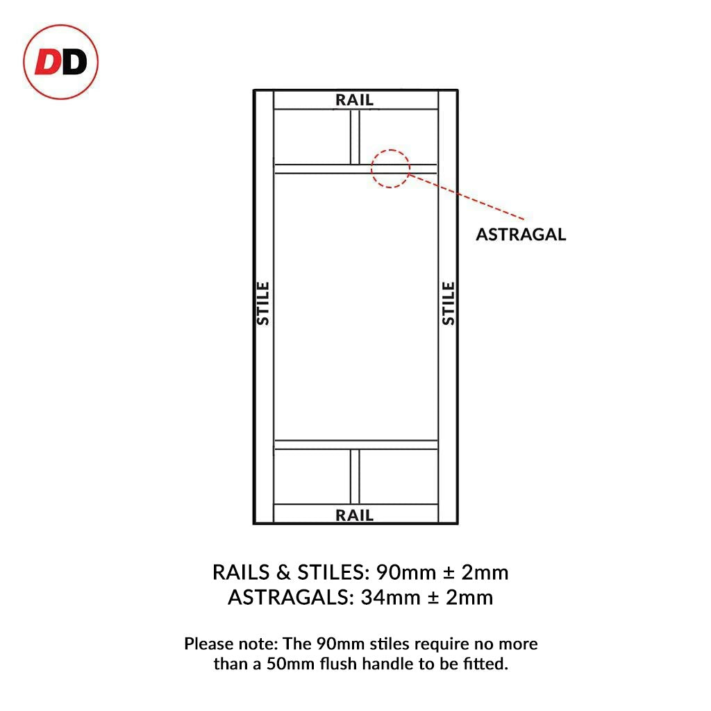 Eco-urban rails & stiles sizes explained