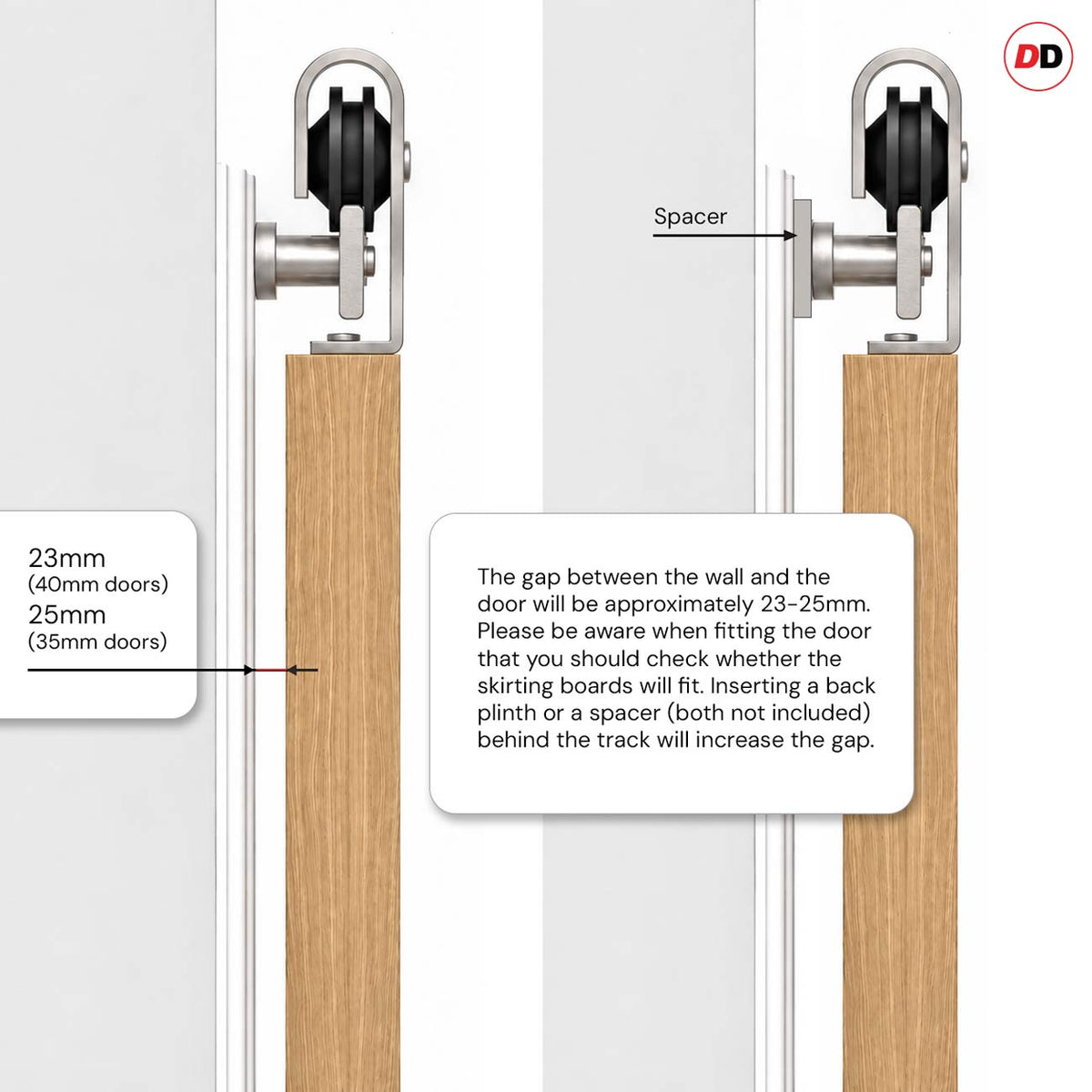 Stainless Steel Top Mounted Track: Wall to Door Distance