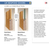 UK Made to Measure - Millgate Victorian 2L Interior Door - Frosted Glass - Premium Primed - 7 Colour Options