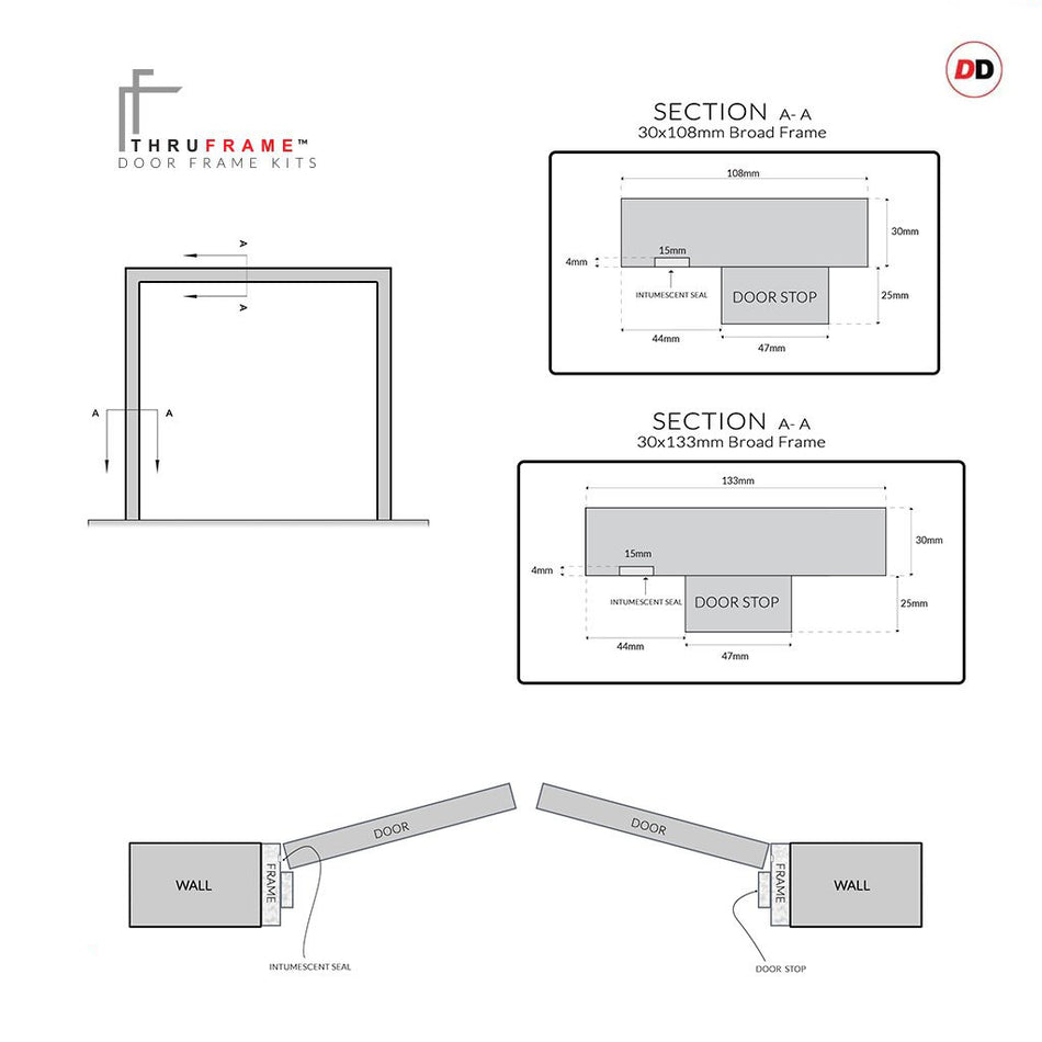Made to Size Thruframe Interior Heather Blue Primed Door Lining Frame and Modern Architrave Set - Suits Double Fire Doors