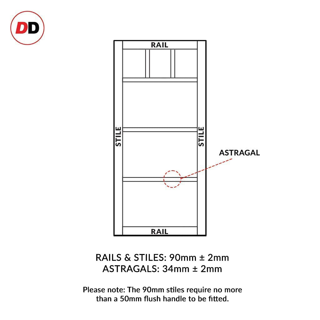 Eco-urban rails & stiles sizes explained