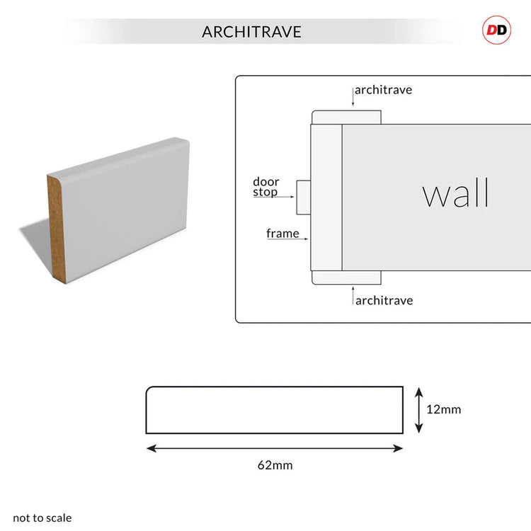 Made to Size Single Fire Door Frame and Simple Architrave Kit in Mist ...