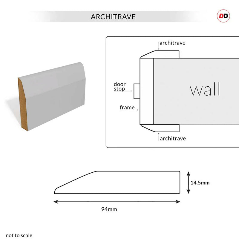 Made to Size Thruframe Interior Mist Grey Primed MDF Door Lining Frame ...