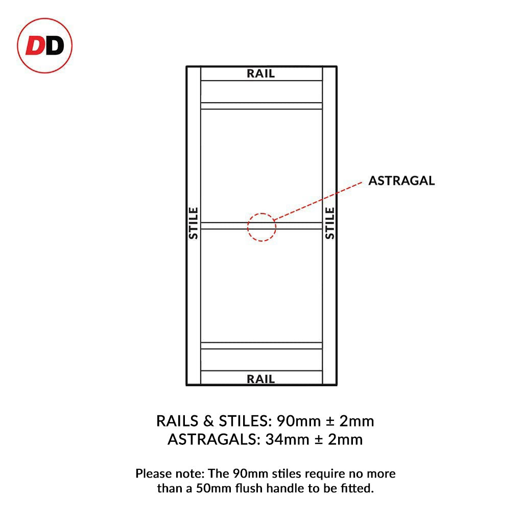 Eco-urban rails & stiles sizes explained