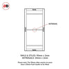 Eco-urban rails & stiles sizes explained