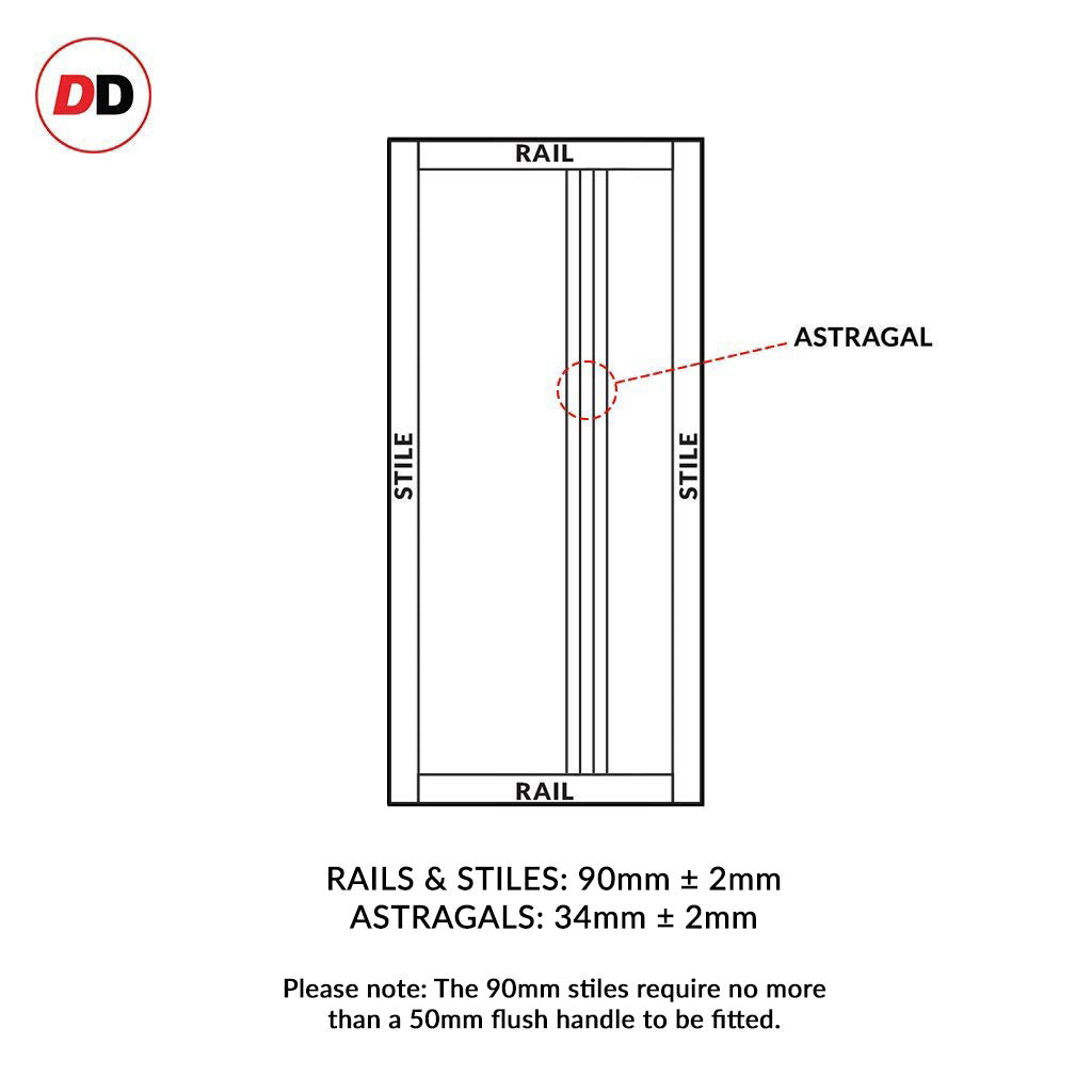 Eco-urban rails & stiles sizes explained