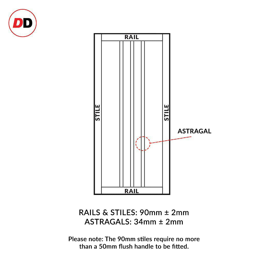 Eco-urban rails & stiles sizes explained