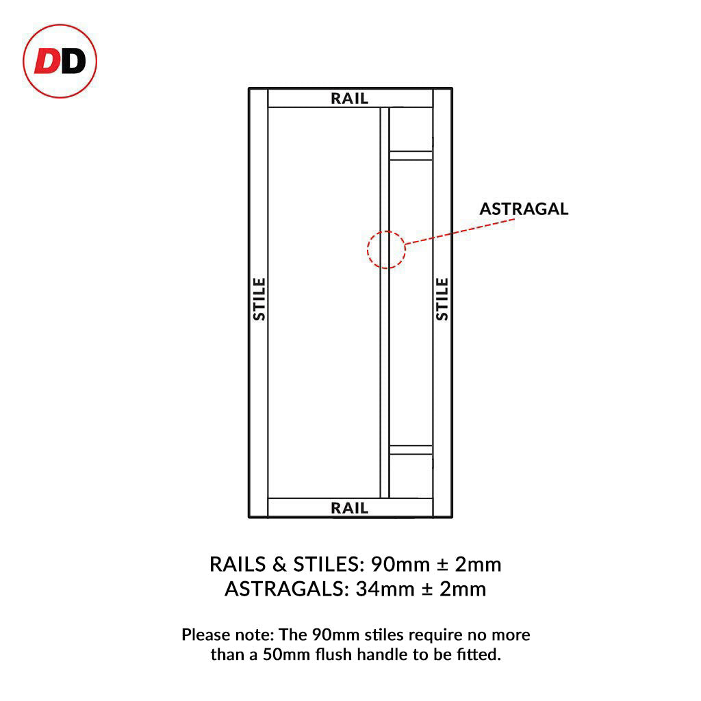 Eco-urban rails & stiles sizes explained