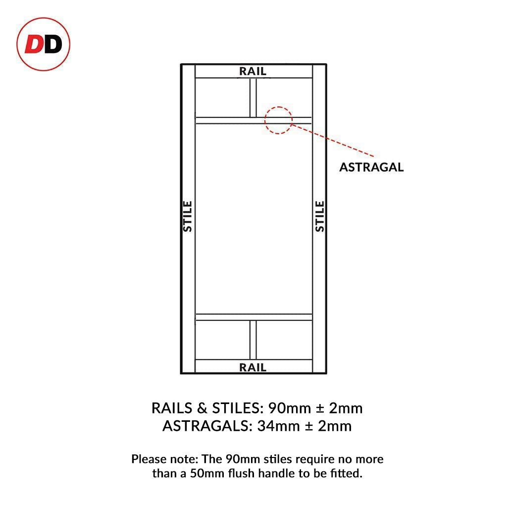 Eco-urban rails & stiles sizes explained