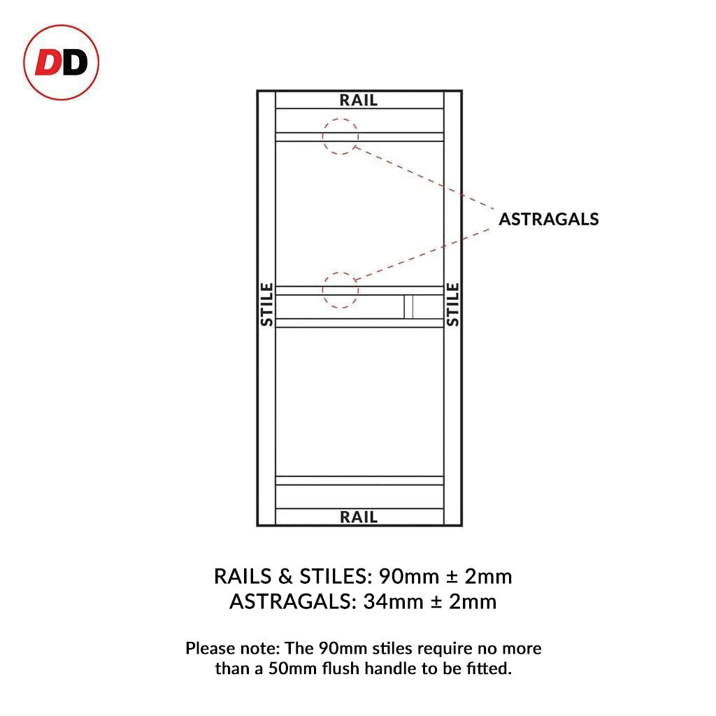 Eco-urban rails & stiles sizes explained