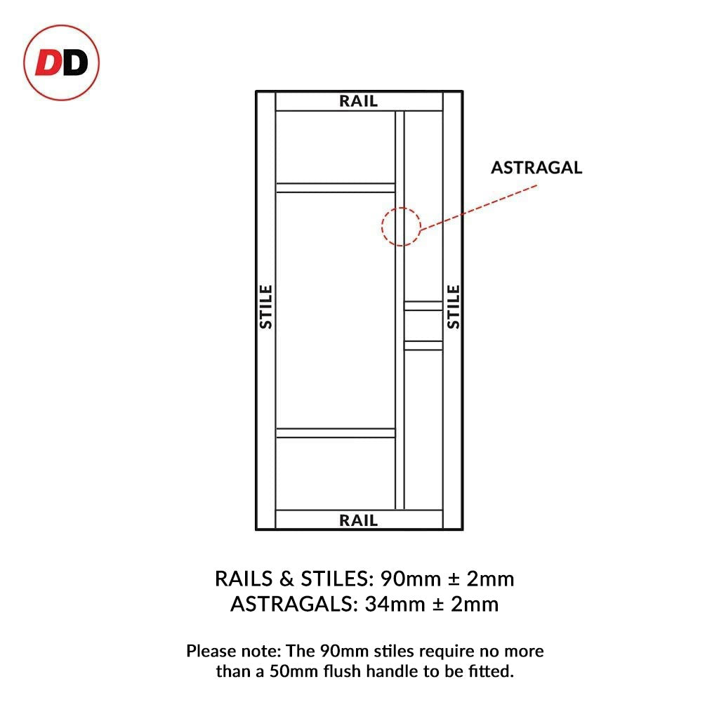 Eco-urban rails & stiles sizes explained
