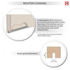 Router Channel required for absolute double pocket doors