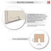 Image of router groove required to install single frameless pocket doors from DirectDoors.com