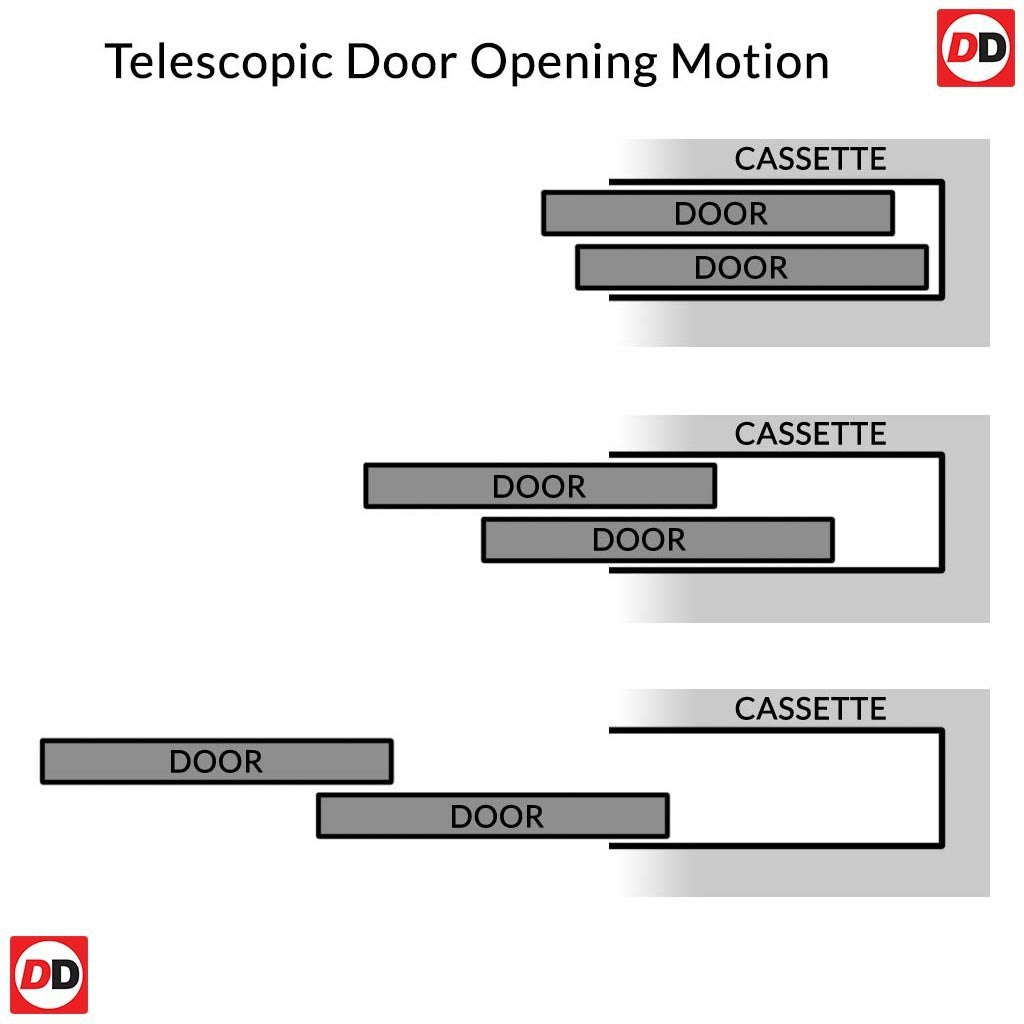 Motion diagrams of Ermetika telescopic pocket system