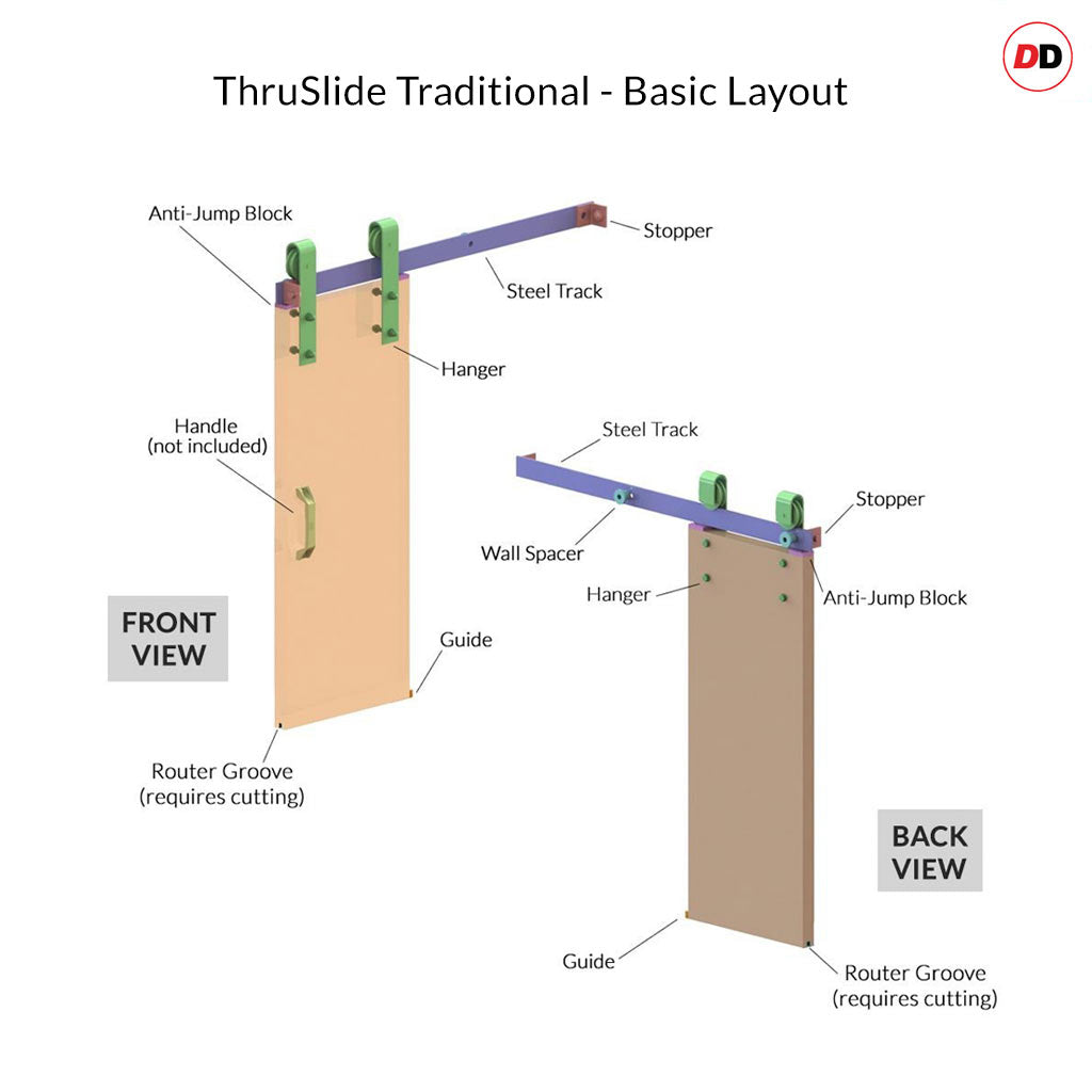 https://www.directdoors.com/cdn/shop/products/Front-Mounted-ThruSlide-Traditional-Basic-Layout-directdoors_b7a29428-f353-44b1-aaa2-bc43d17ad24f.jpg?v=1677752653