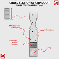 cross-section ot the composite door from LPD Joinery