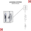 Catalina 1 Urban Style Composite Front Door Set with Double Side Screen - Prairie Glass - Shown in Black