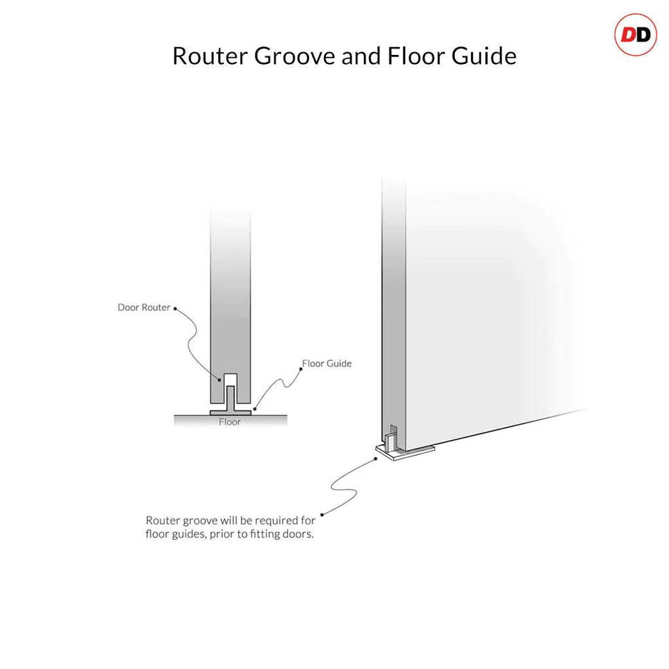 Router Groove and Floor Guide Diagram
