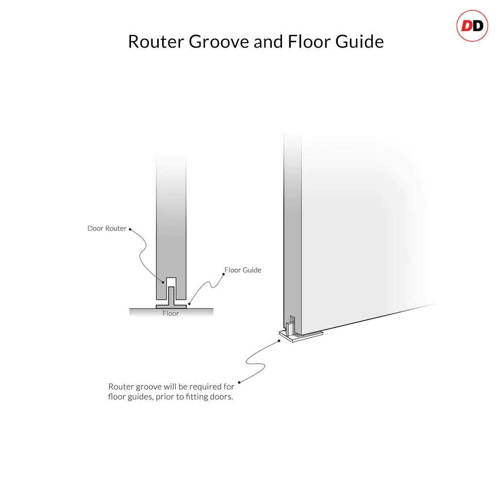 Router Groove and Floor Guide Diagram
