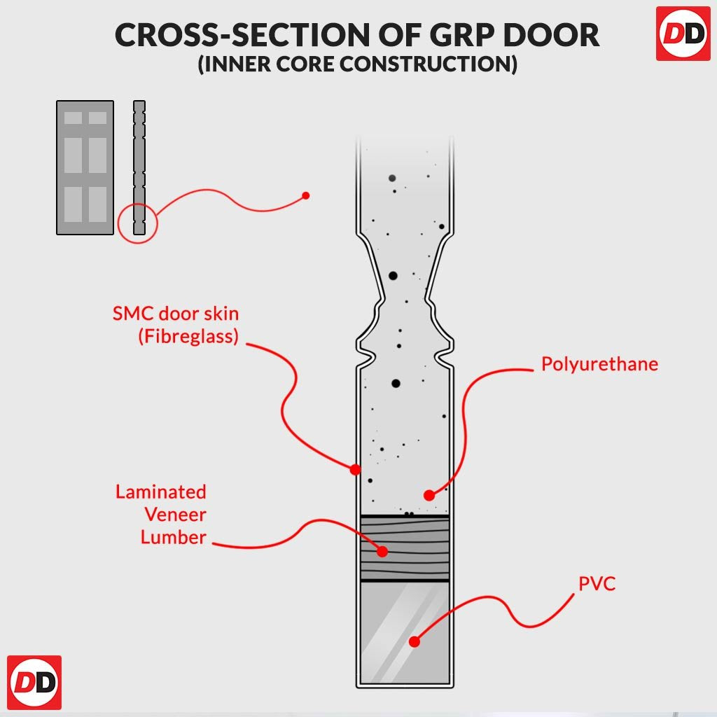 cross-section ot the composite door from LPD Joinery