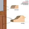 Exterior Pasteur Victorian Made to Measure Door - Fit Your Own Glass - 9 Pane
